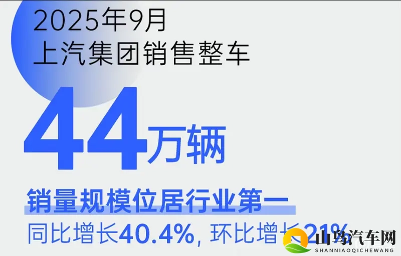 上汽“金九”销量增长40%-1