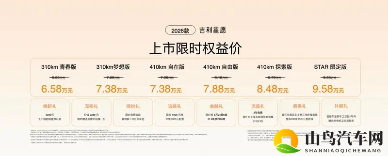 限时6.58万起加推STAR限定版2026款吉利星愿上市-1