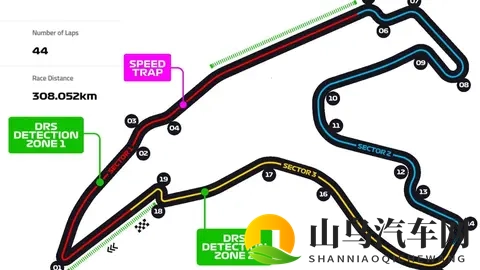 世界十大著名赛道——F1最长赛道，斯帕赛道-3