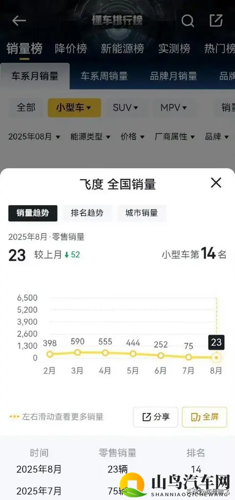 飞度迎清仓热潮，实用控与改装派争当忠实买单人-3