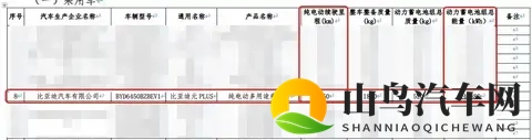 续航650km，比亚迪新元PLUS申报续航信息曝光！充电口位置调整-1