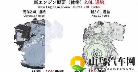 丰田官宣全新20T发动机即将量产！基础就有400匹，改装党大喜-2