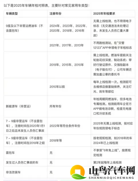 汽车年检时间最新规定~-1