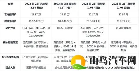 凯迪拉克CT4导购：17万起选后驱轿跑？四版本核心差异与最值推荐-2