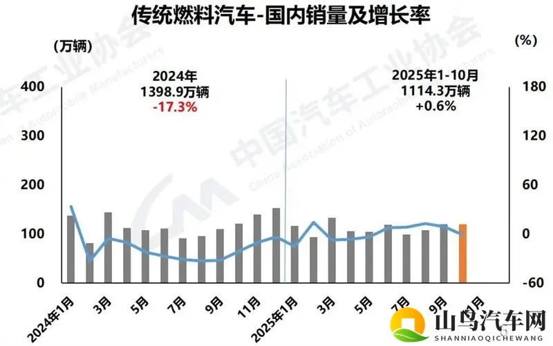从闪击战到持久战？燃油车还没黄｜2025广州车展-1