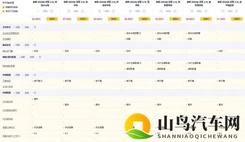 2026款丰田赛那选购指南：10款配置如何权衡性价比-2