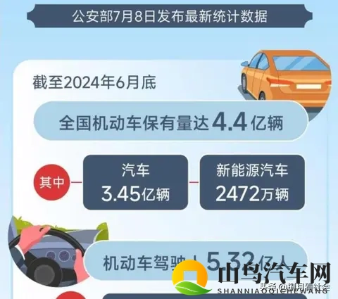 中国每千人256辆汽车vs印度仅34，收入差距拖累车轮革命？-1