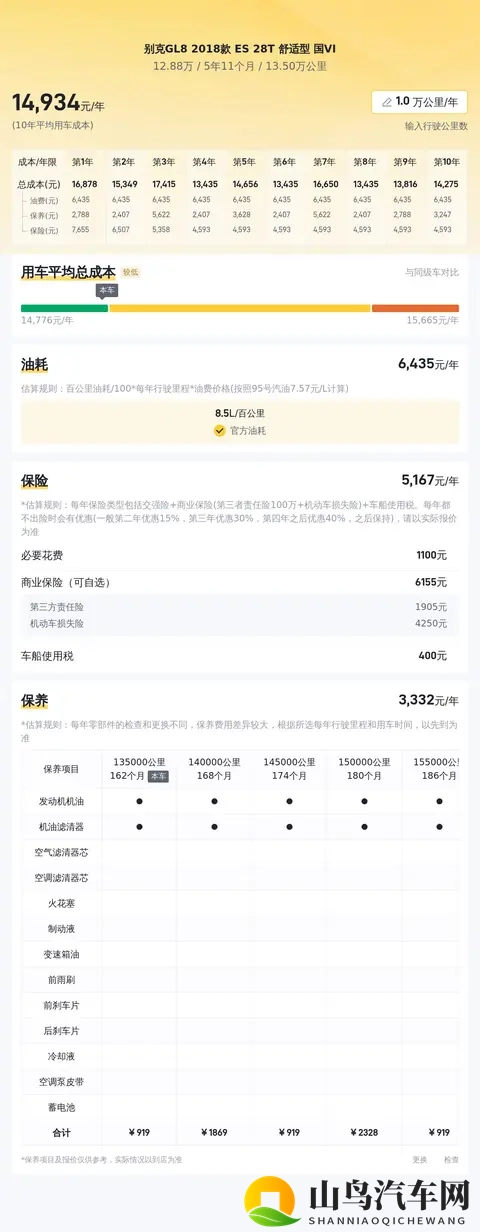 13万公里值不值？13万拿下18年别克GL8，家用商务都合适-1