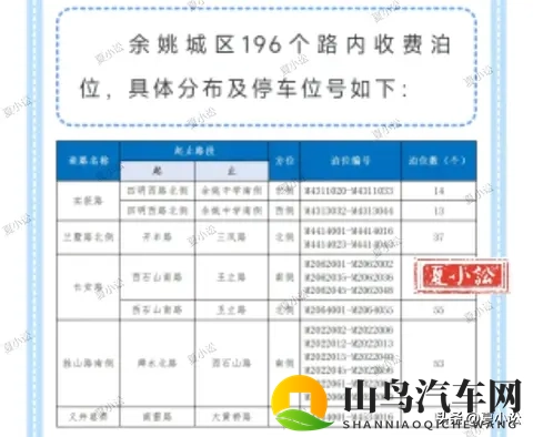宁波市余姚196个路内智慧停车位，将于11月10日起执行收费管理-3