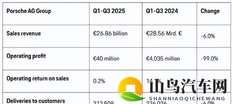 保时捷巨亏80亿，转型赔光积蓄，新掌门能翻盘吗？-2