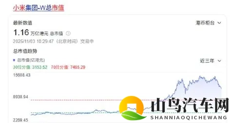 市值蒸发2800亿,退订率高达19%!小米汽车陷入信任危机?-1