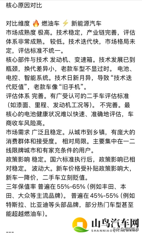 DeepSeek深度解析: 二手车是燃油车保值还是新能源汽车保值？-2