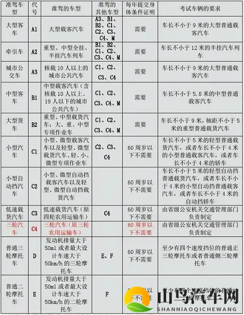 乘用车默认百公里加速不进入5秒，限制车辆加速性能是否有必要？-1