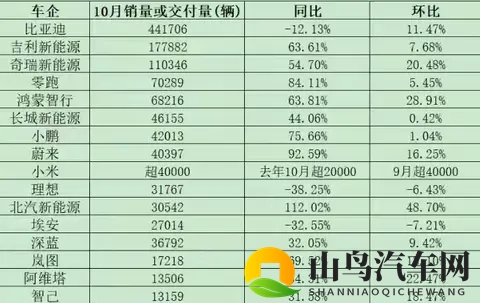 新势力冰火两重天:零跑狂飙理想暴跌-2