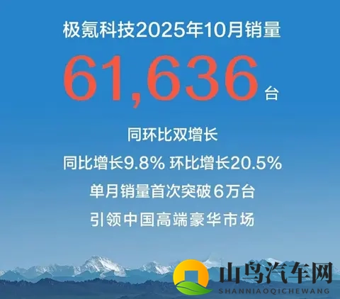 10月新能源销量成绩出炉:比亚迪屠榜,零跑称王-2