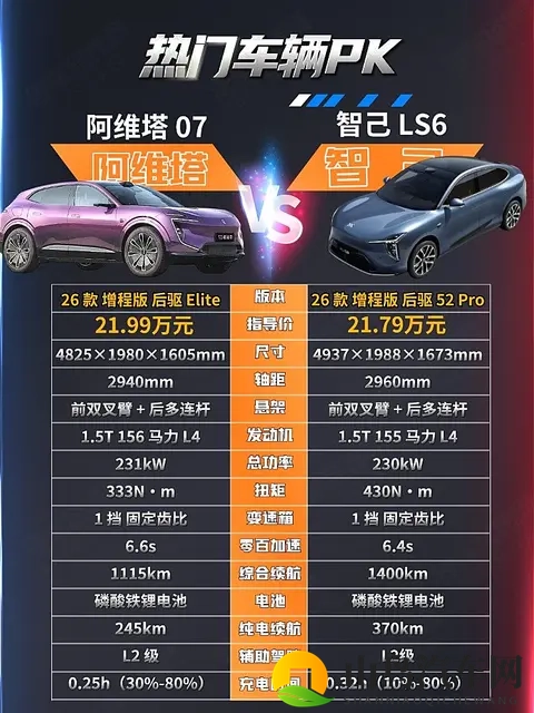 20万级增程SUV对决 阿维塔07与智己LS6谁更强？-2