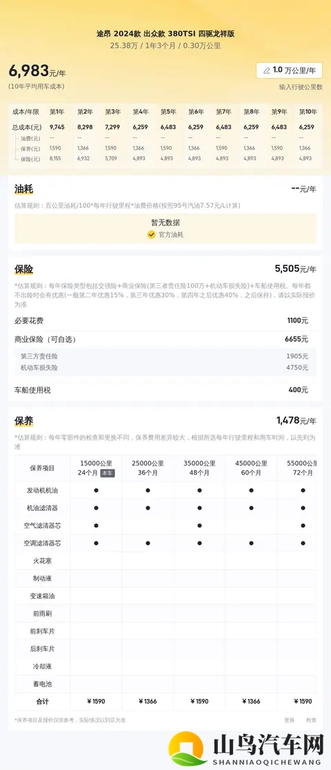 24年8月上牌大众途昂,3千公里准新车,现在入手值吗?-3