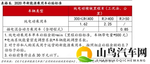 2025新能源车补贴加码：L3级车额外补8000元-1