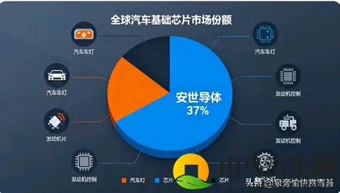 中荷破冰！全球车企终于松口气，汽车缺芯潮要退了？-2