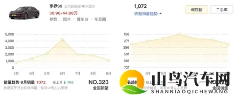 9月卖1072辆，享界S9改款只换壳，竞品都笑了！-3