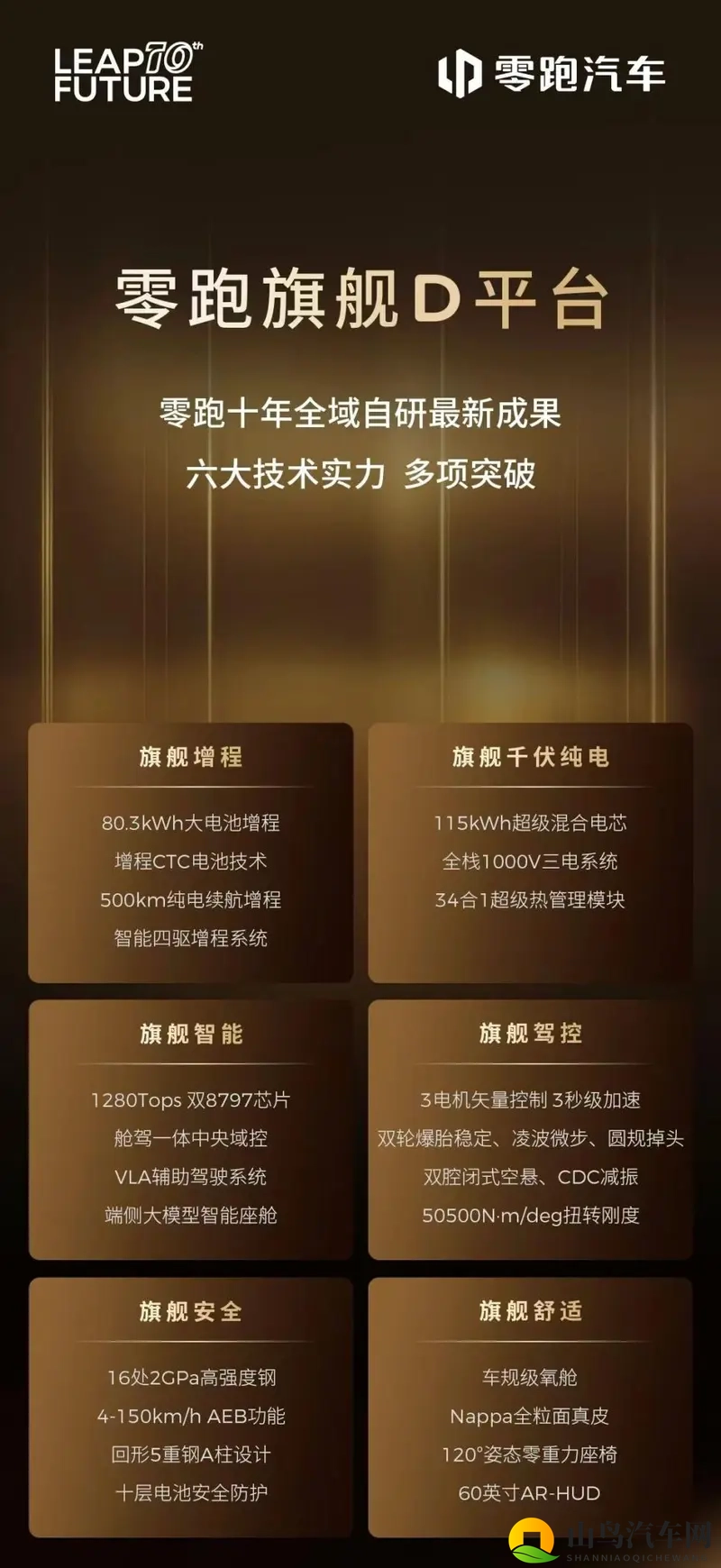 零跑十年新答卷：旗舰D平台及D19发布，全域自研-1