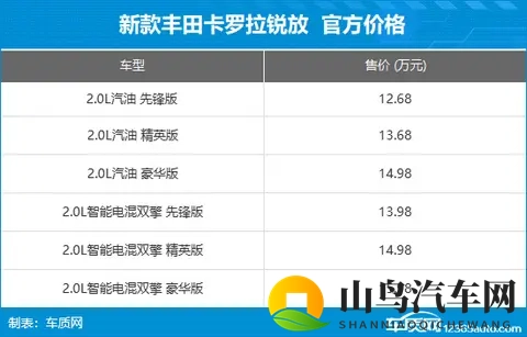 2025年第43周（1027-112）上市新车汇总-3