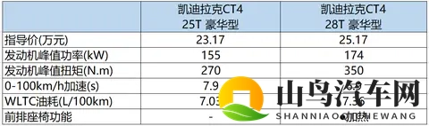 国产车的价格买2.0T后驱美系豪车 凯迪拉克CT4怎么选？-2
