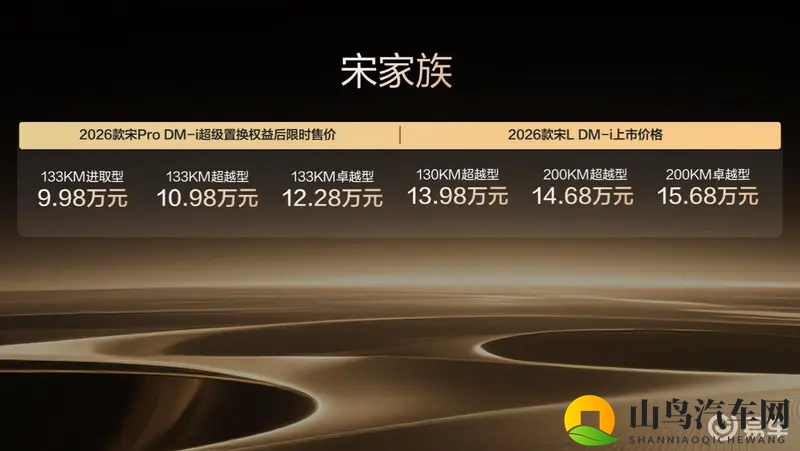 9.98万起开抢!比亚迪宋家族双星上市,油耗破纪录-1