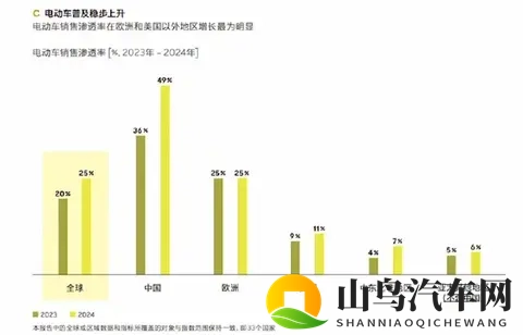 电动车市占率冲6成，老司机死磕到底，99%车主不再回头-1