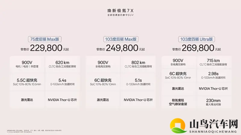 豪华SUV焕新极氪7X正式上市,限时售价21.98万元起-1