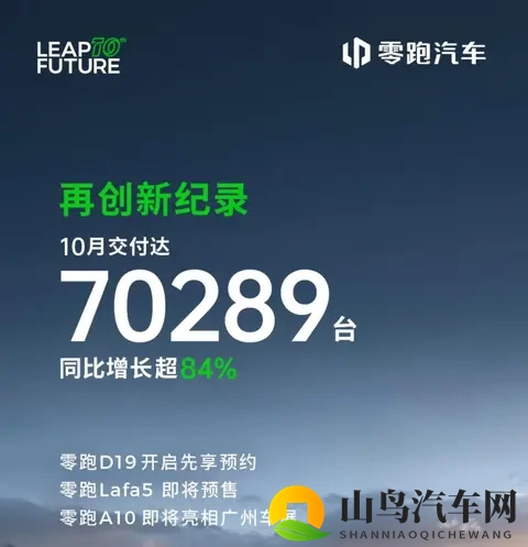 增速第一！鸿蒙智行10月交付68216辆，稳居新势力第一阵营-3