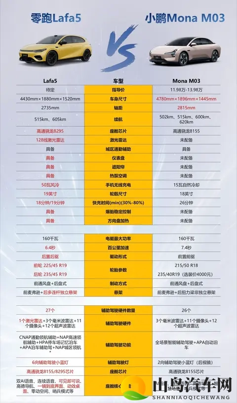 “国民法拉利”——Lafa5上市了～-2