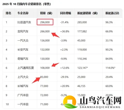 为什么我们低估了比亚迪的实力？能当新能源大哥，没点本事真不行-3