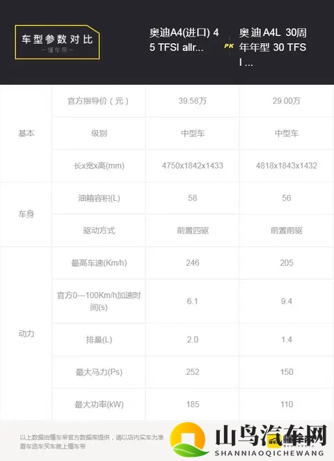 家用奥迪怎么选? A4L与A6L的五维空间对决-1