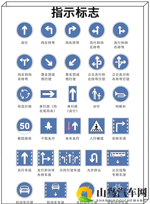 2025驾照【C1】考试科目一速记整理-1