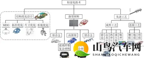汽车材料进化论：轻量、安全与绿色的未来征途-1