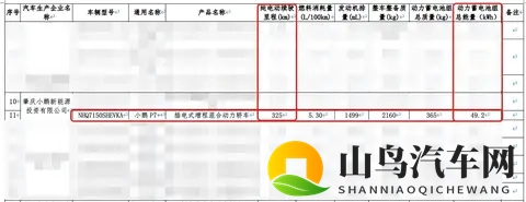 小鹏又有增程车要来了， SUV_轿车各一款，最早年内发布-3