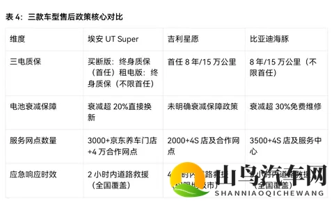 “国民好车”上线！10万级主力车埃安、海豚和星愿，谁更能打？-3
