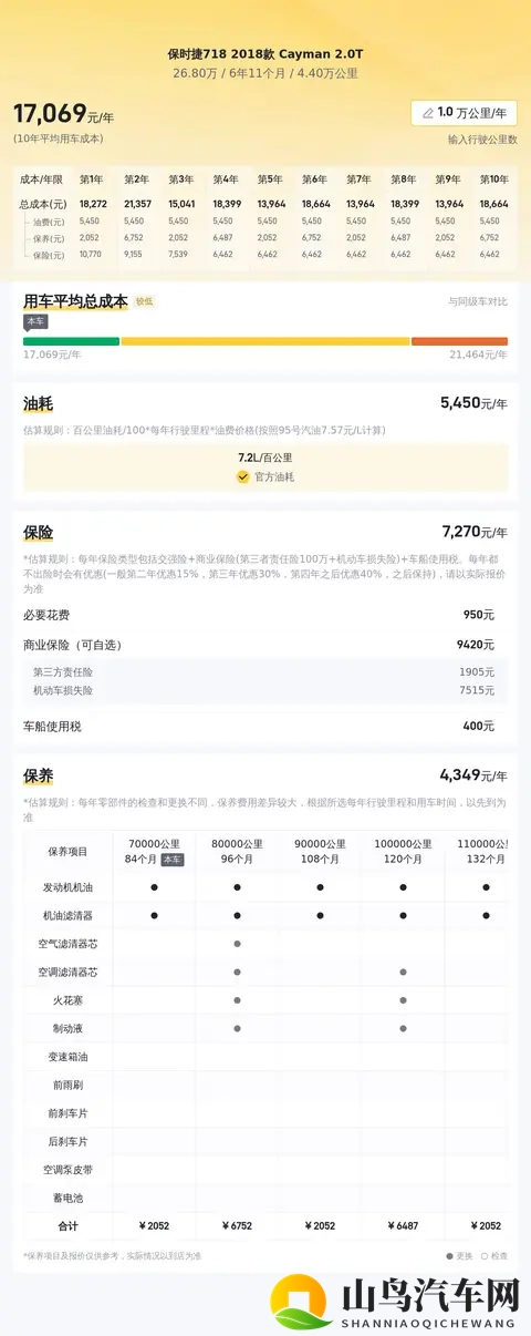 18年保时捷718，4万公里，26万多入手，圆跑车梦？-3