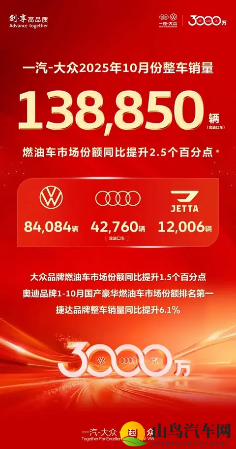 一汽-大众10月销量分析，燃油车市场占比提升的短期观察-3