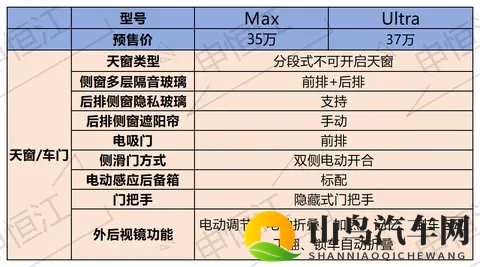 预售价35万的小鹏X9增程版来了！15T增程+后驱！能否挽救销量？-1