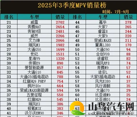 赛那销量两万多,腾势D9被挤下神坛,新能源MPV成下一个爆款?-1