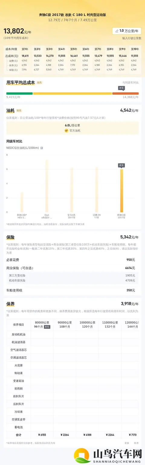 13万拿下优雅之选?2017款奔驰C级,圆你奔驰梦!-3