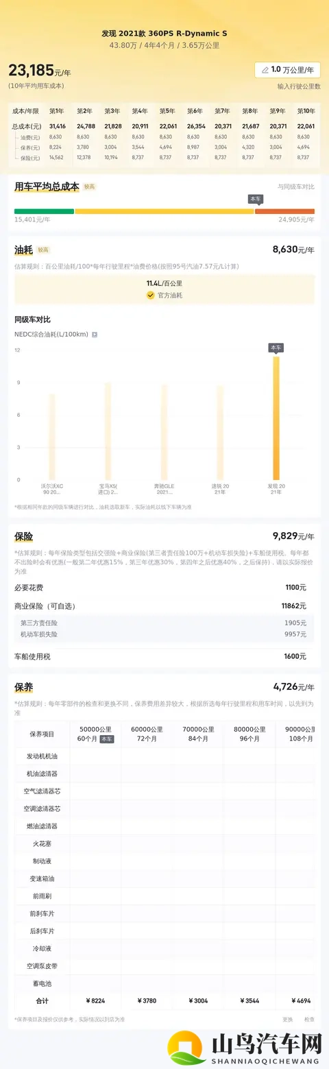 438万！准新一手路虎发现，带你探索诗和远方-3