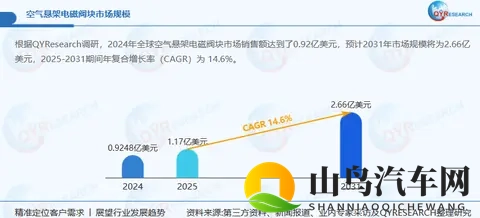 2025年全球空气悬架电磁阀块企业出海战略机遇研究报告-1