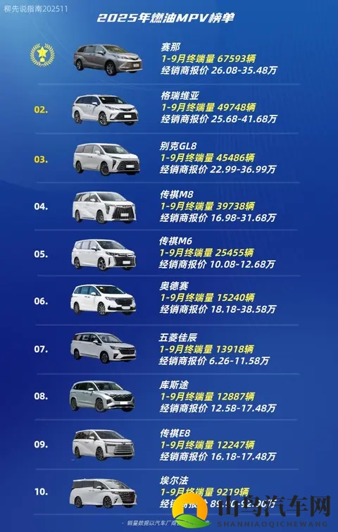 2025年“燃油MPV”新排名：冠军车型变了，九个月销售出6万多台-1