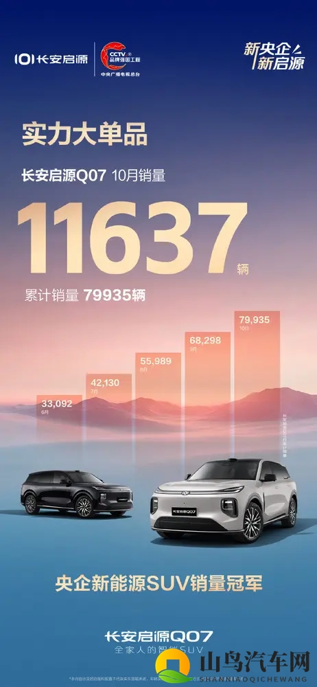 长安启源Q07上市累计销量近8万辆!10月销量破万-1