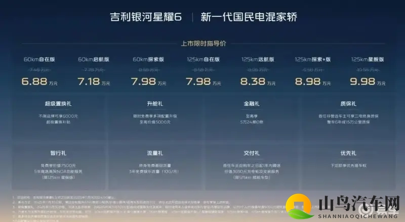 限时指导价6.88万起，吉利银河星耀6上市-1