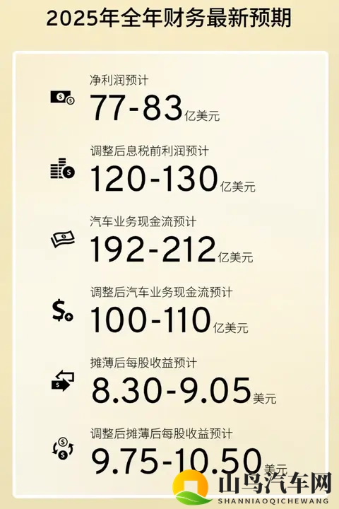 通用汽车中国换帅，全球凯迪拉克副总裁 John Roth 接任-1