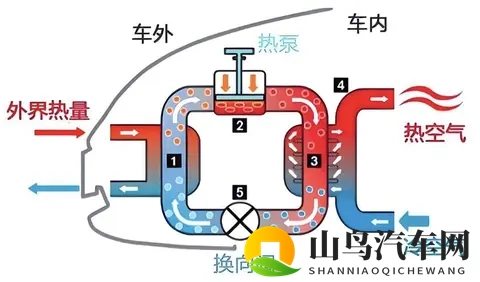 新能源车知识科普系列(5)— 热泵空调好在哪里-3
